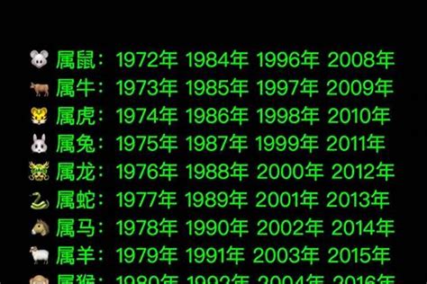 1993 属相|1993年1月出生属什么生肖